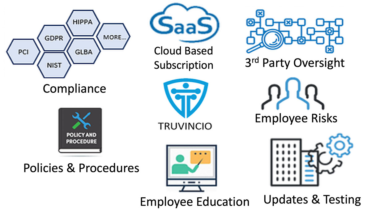 The Truvincio Solution